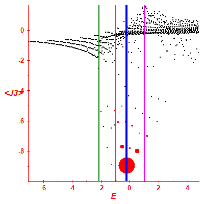 Peres lattice <J3>